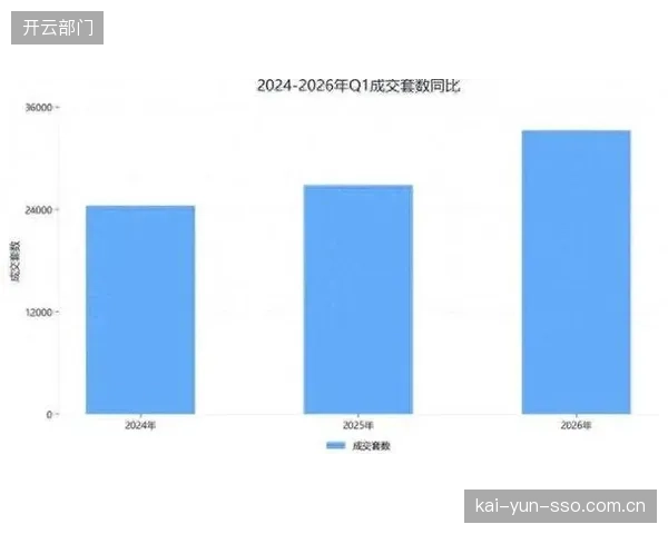 2026年中国体博会数据披露：线上撮合交易额首次突破4.5亿，占据总成交量的32%